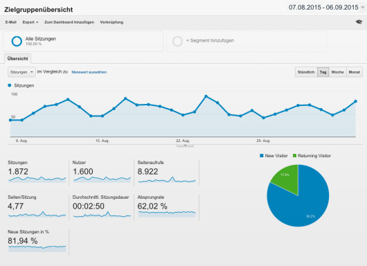 Google Analytics